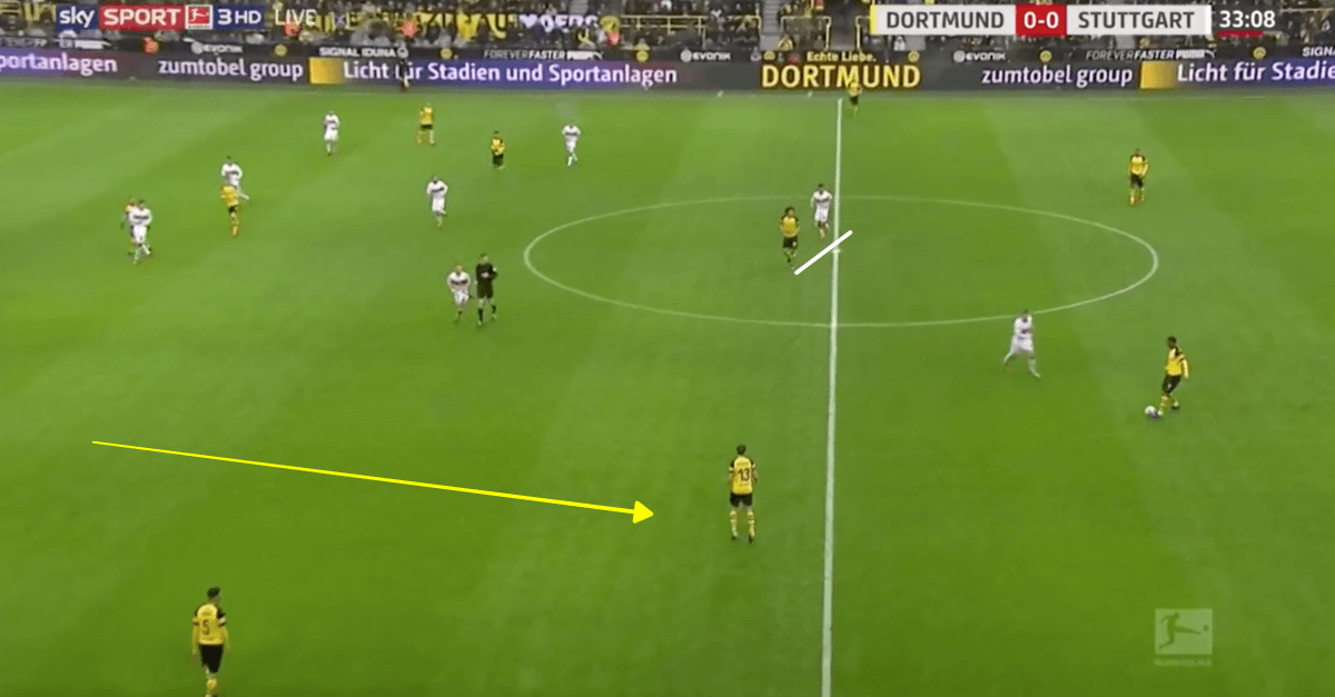 Borussia Dortmund vs VfB Stuttgart Bundesliga 2018/19 Tactical Analysis