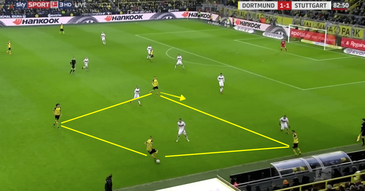 Borussia Dortmund vs VfB Stuttgart Bundesliga 2018/19 Tactical Analysis