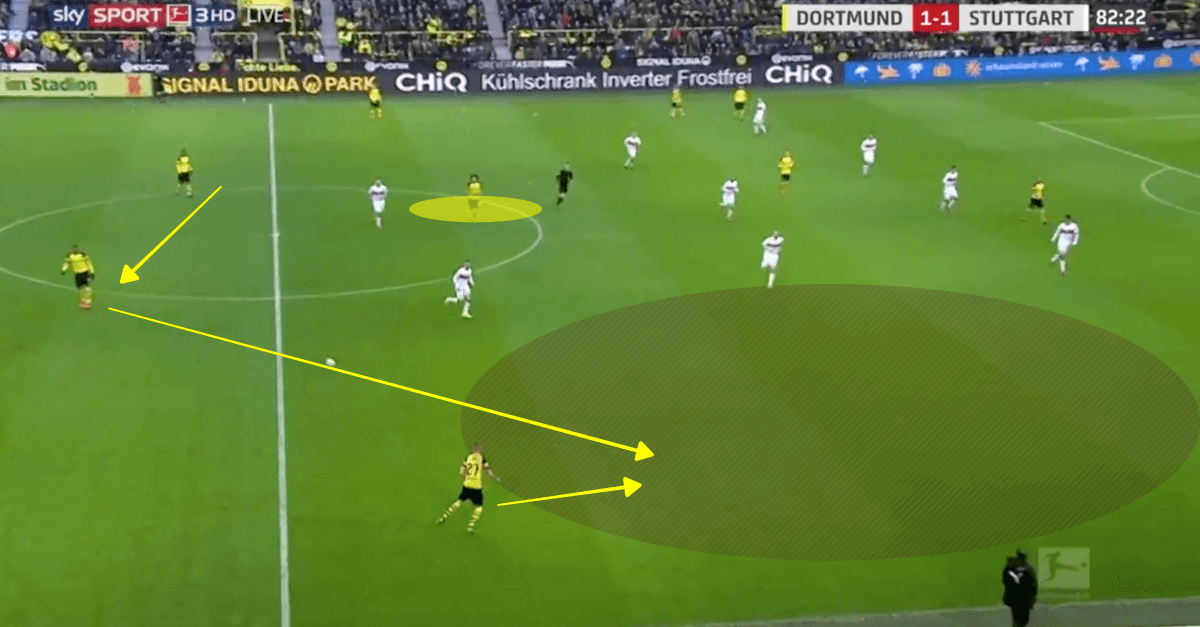 Borussia Dortmund vs VfB Stuttgart Bundesliga 2018/19 Tactical Analysis