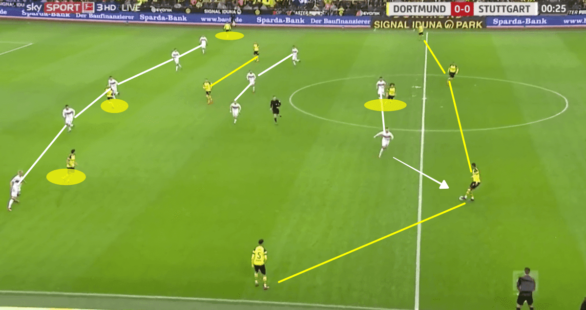 Borussia Dortmund vs VfB Stuttgart Bundesliga 2018/19 Tactical Analysis