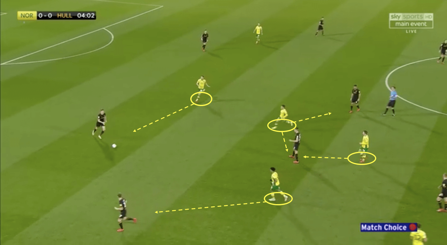 Norwich City Hull City EFL Championship 2018/19 Tactical Analysis