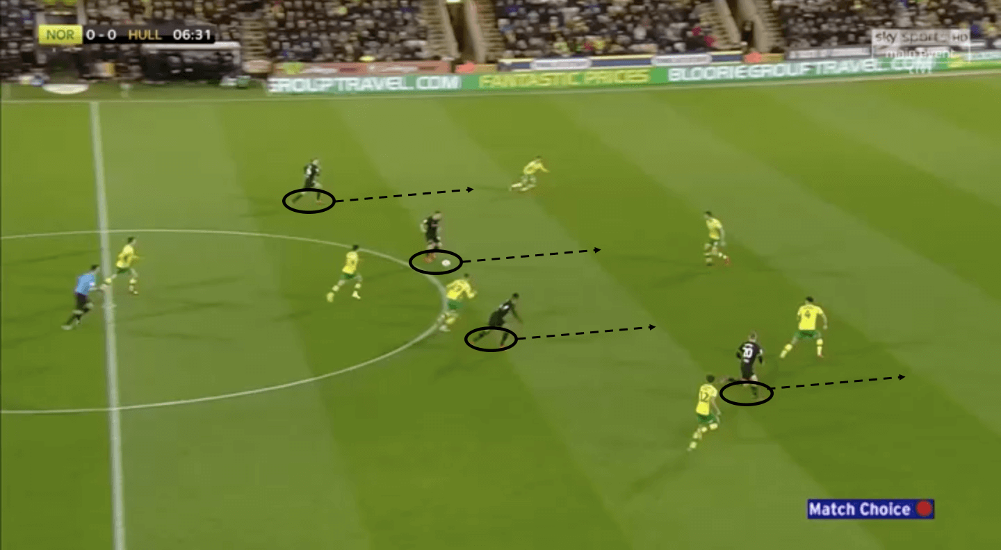 Norwich City Hull City EFL Championship 2018/19 Tactical Analysis