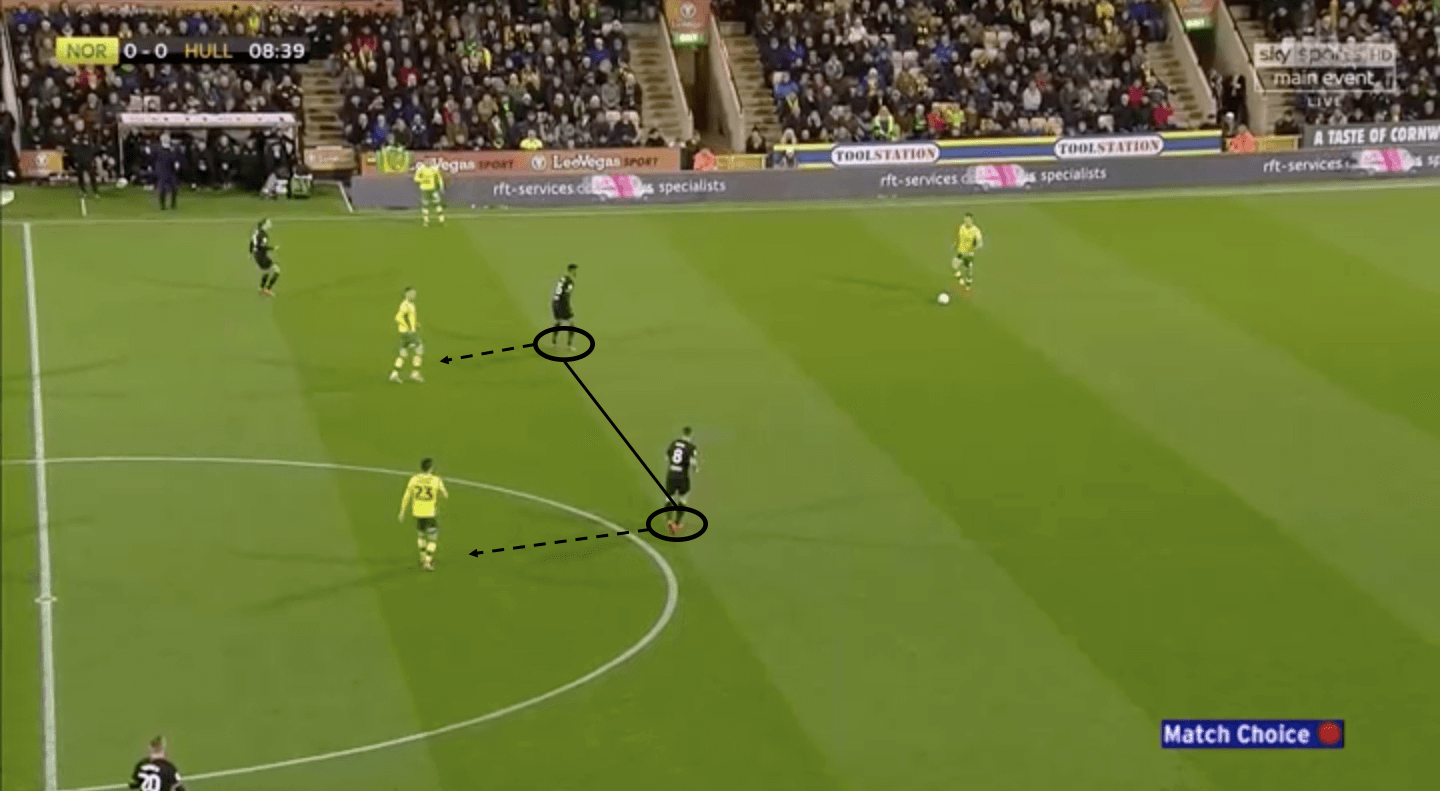 Norwich City Hull City EFL Championship 2018/19 Tactical Analysis