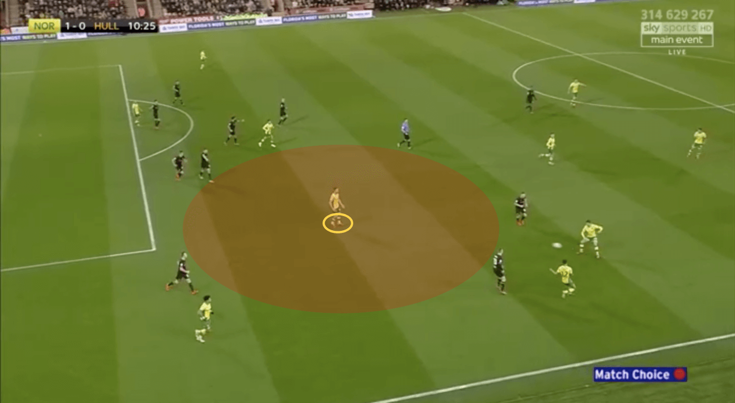 Norwich City Hull City EFL Championship 2018/19 Tactical Analysis