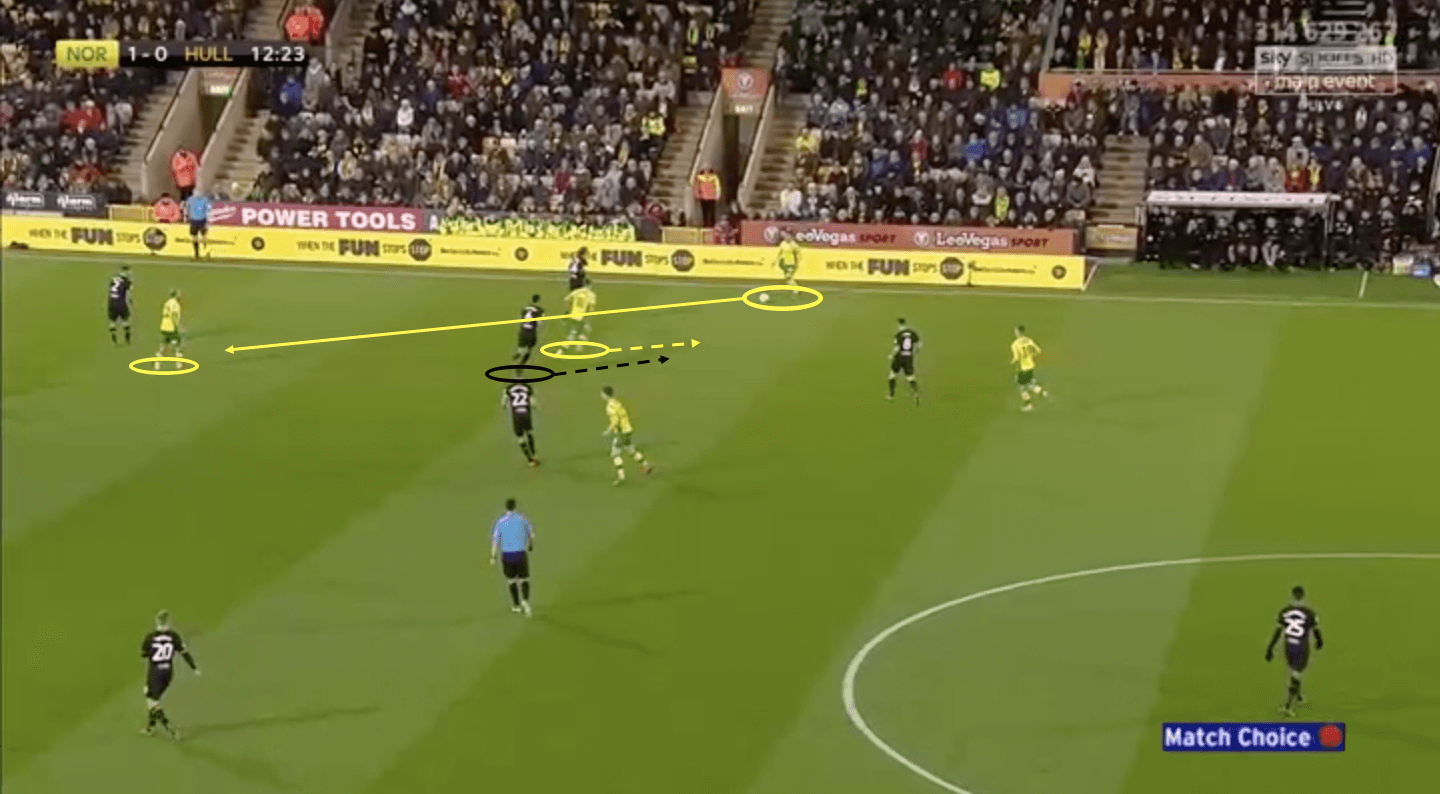 Norwich City Hull City EFL Championship 2018/19 Tactical Analysis