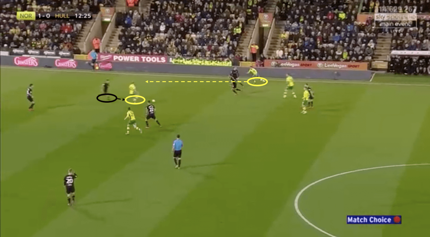 Norwich City Hull City EFL Championship 2018/19 Tactical Analysis