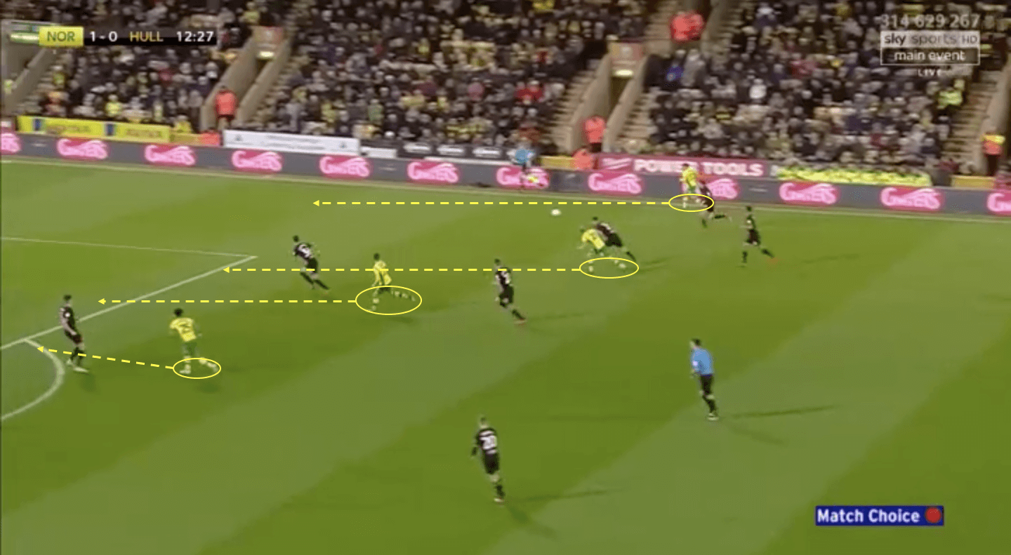 Norwich City Hull City EFL Championship 2018/19 Tactical Analysis