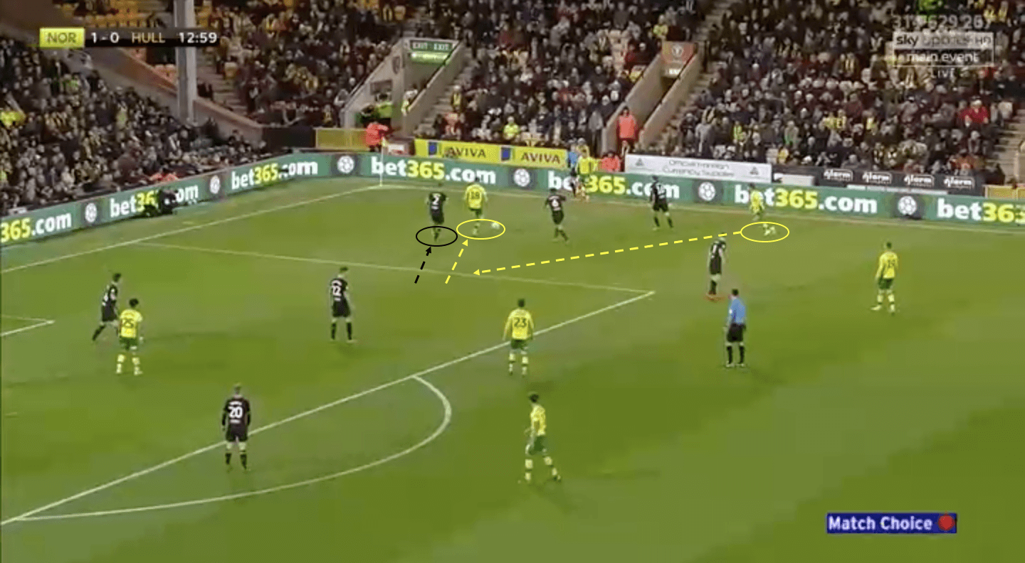 Norwich City Hull City EFL Championship 2018/19 Tactical Analysis