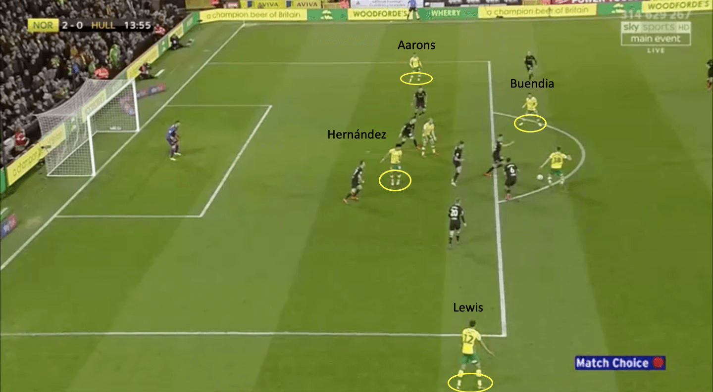 Norwich City Hull City EFL Championship 2018/19 Tactical Analysis