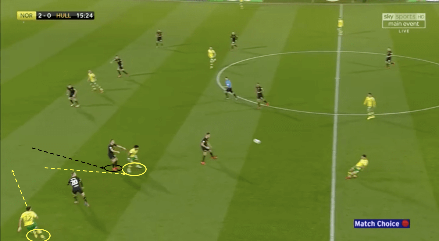 Norwich City Hull City EFL Championship 2018/19 Tactical Analysis