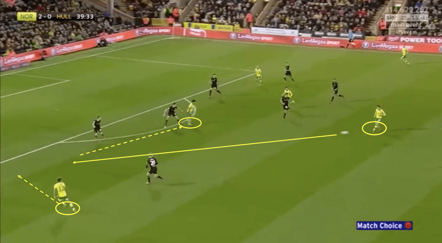 Norwich City Hull City EFL Championship 2018/19 Tactical Analysis