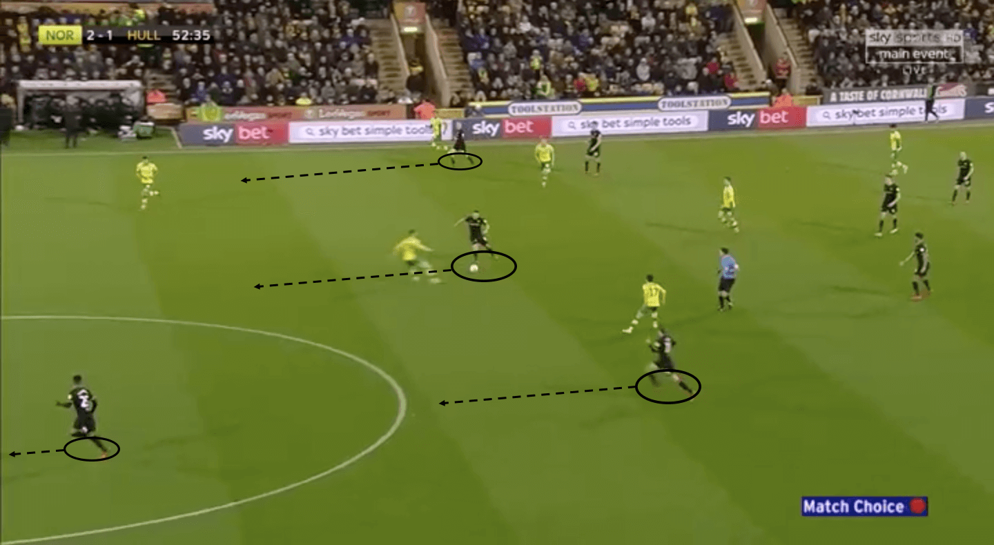 Norwich City Hull City EFL Championship 2018/19 Tactical Analysis