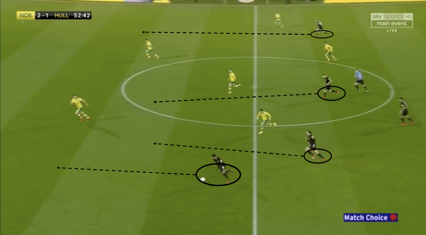 Norwich City Hull City EFL Championship 2018/19 Tactical Analysis