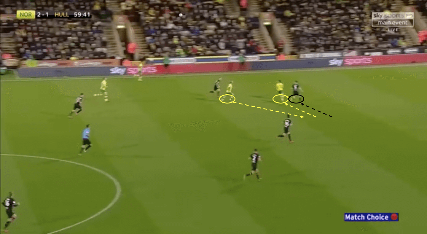 Norwich City Hull City EFL Championship 2018/19 Tactical Analysis