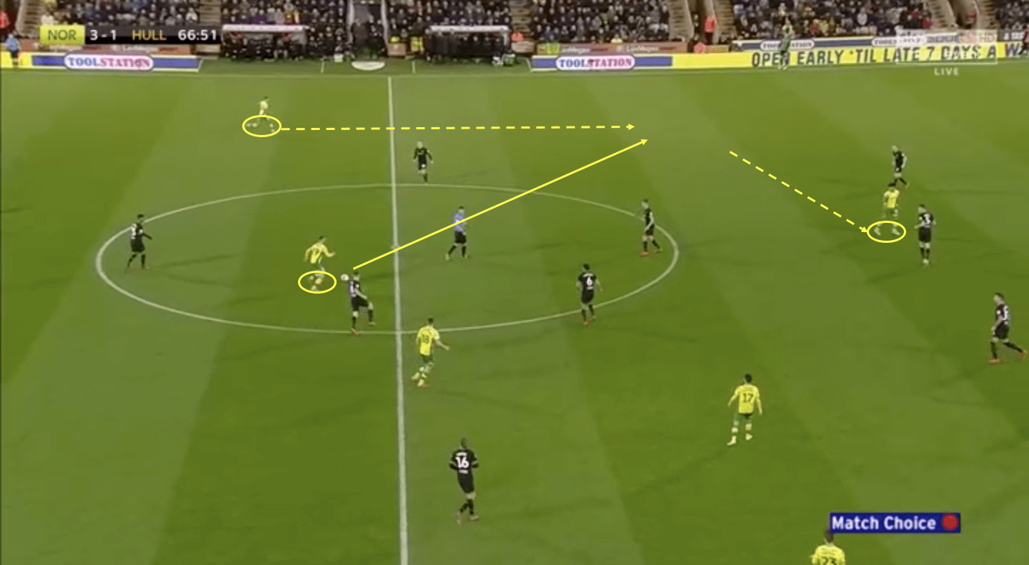 Norwich City Hull City EFL Championship 2018/19 Tactical Analysis