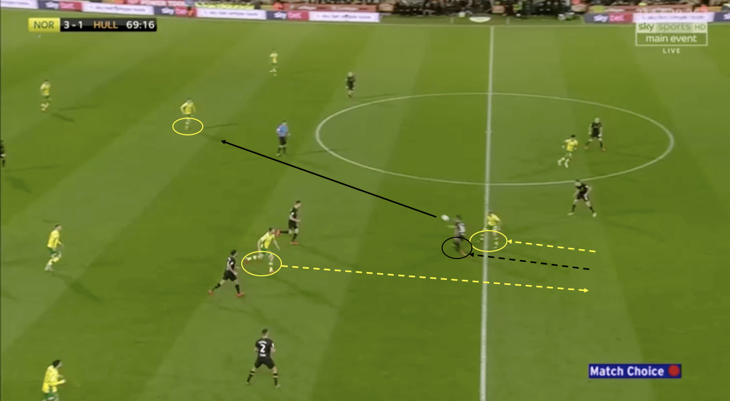 Norwich City Hull City EFL Championship 2018/19 Tactical Analysis