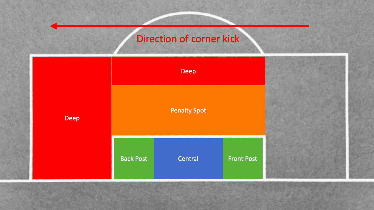 Millwall EFL Championship tactical set-piece analysis statistics