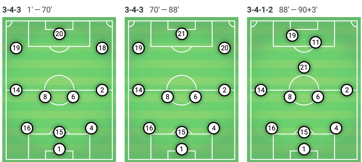 Netherlands Germany UEFA Euro 2020 Qualifiers Tactical Analysis