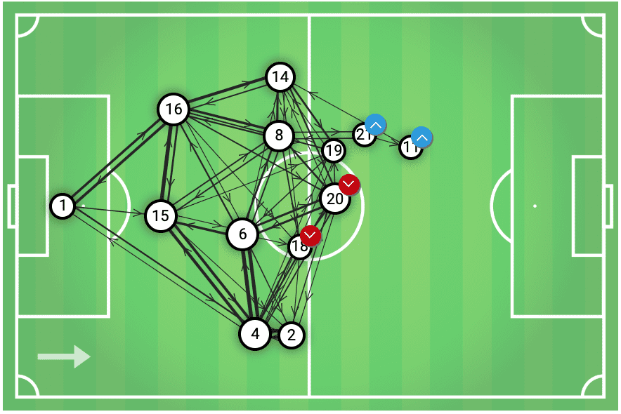 Netherlands Germany UEFA Euro 2020 Qualifiers Tactical Analysis