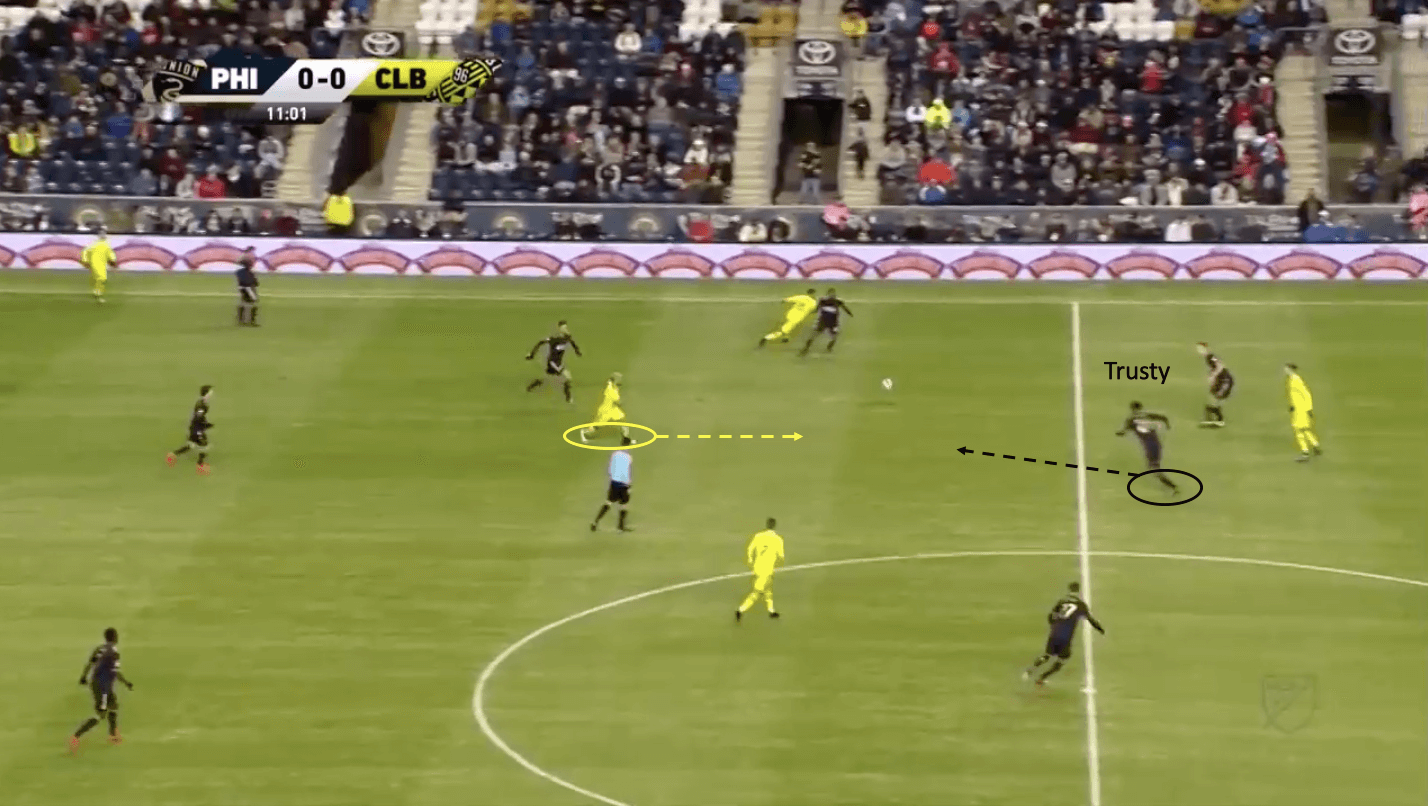 Auston Trusty Philadelphia Union tactical analysis statistics