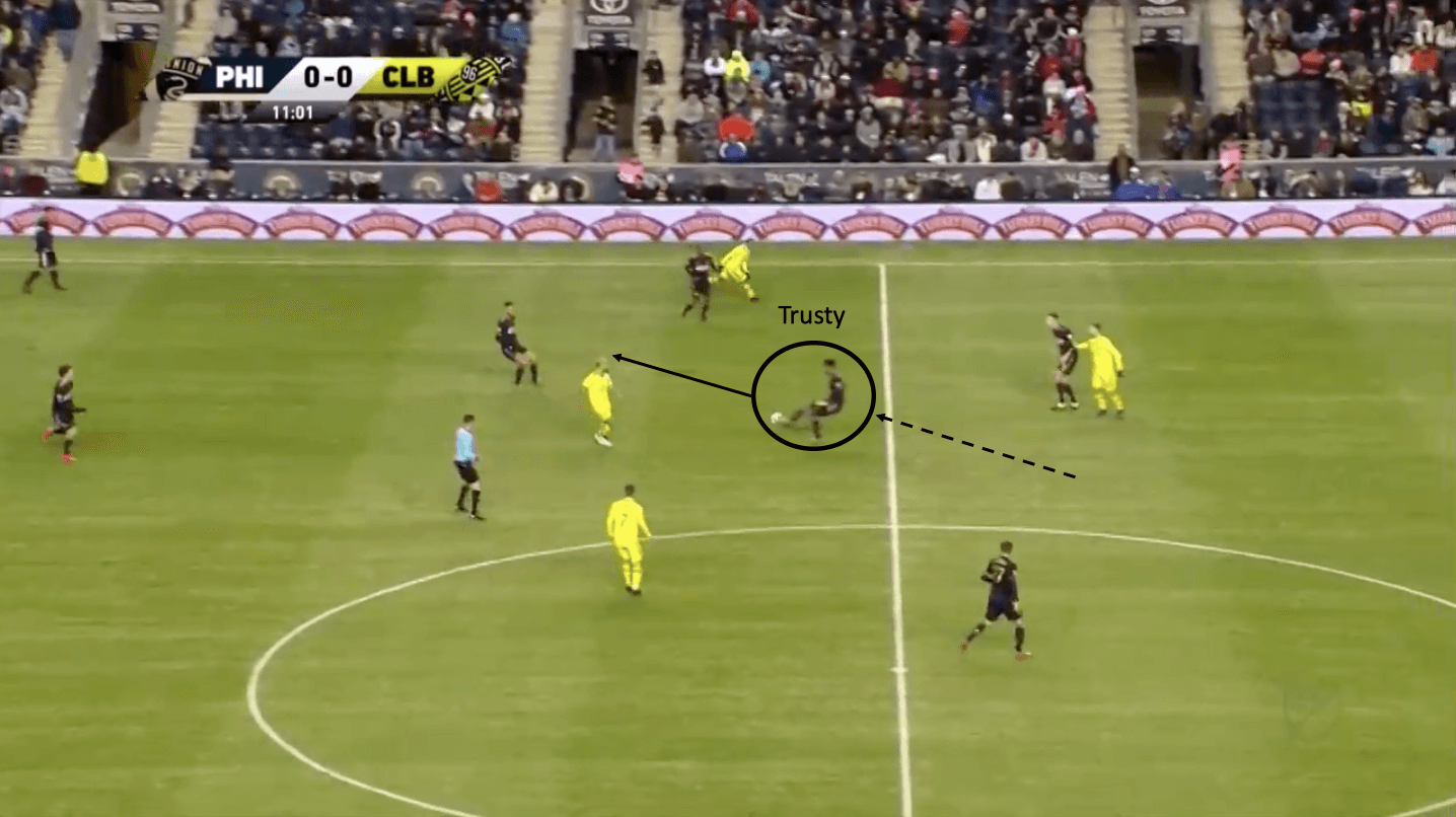 Auston Trusty Philadelphia Union tactical analysis statistics