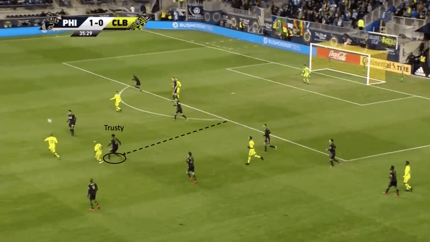 Auston Trusty Philadelphia Union tactical analysis statistics