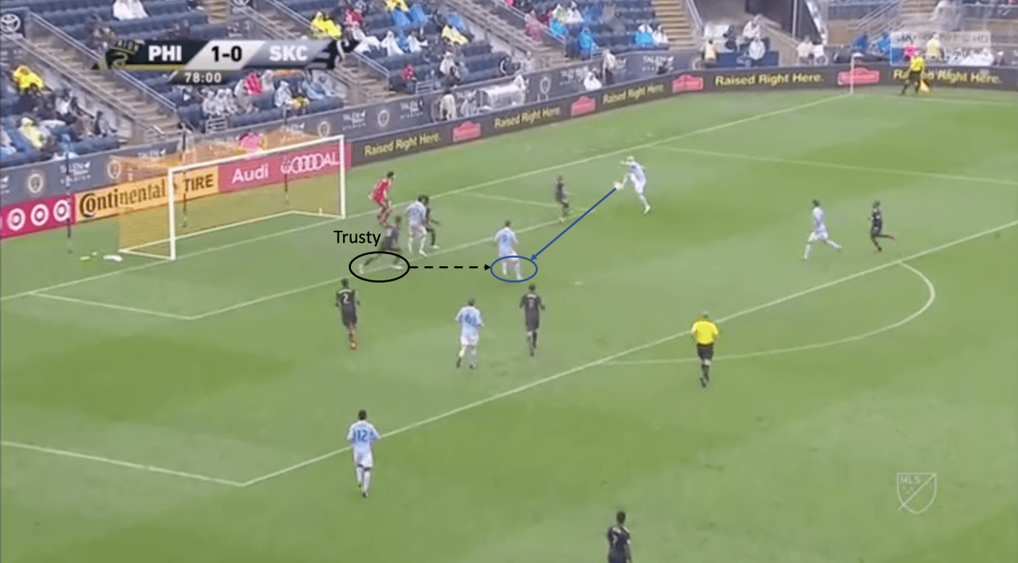 Auston Trusty Philadelphia Union tactical analysis statistics