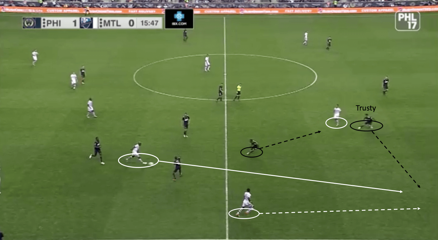 Auston Trusty Philadelphia Union tactical analysis statistics