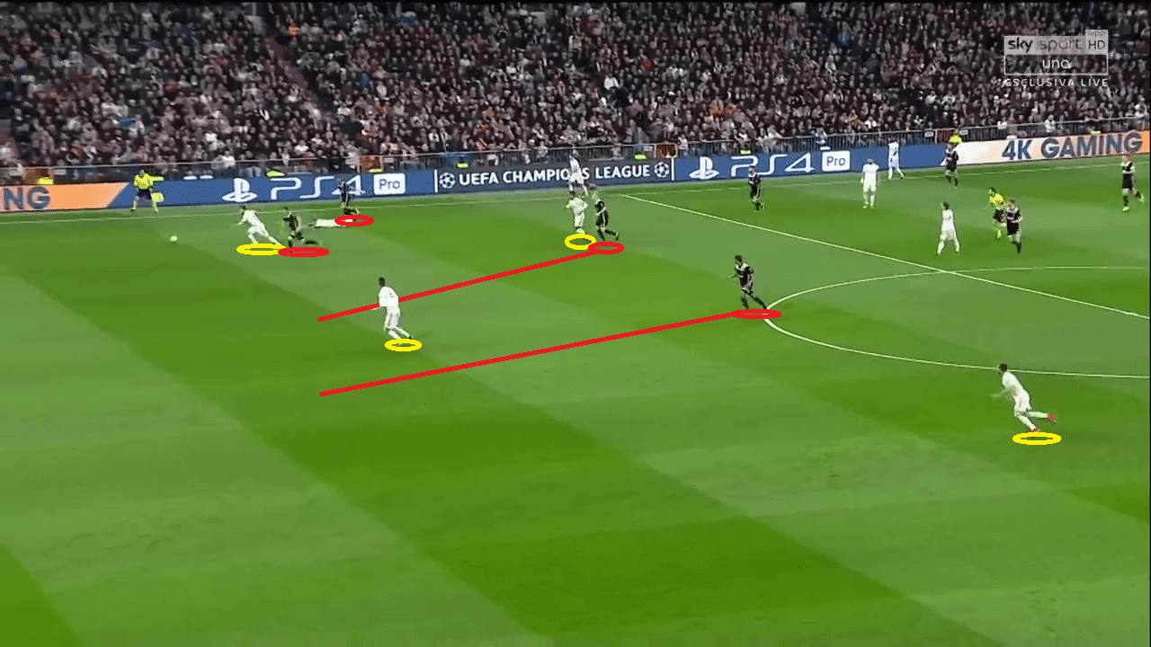 Champions League Real Madrid Ajax Tactical Analysis Statistics