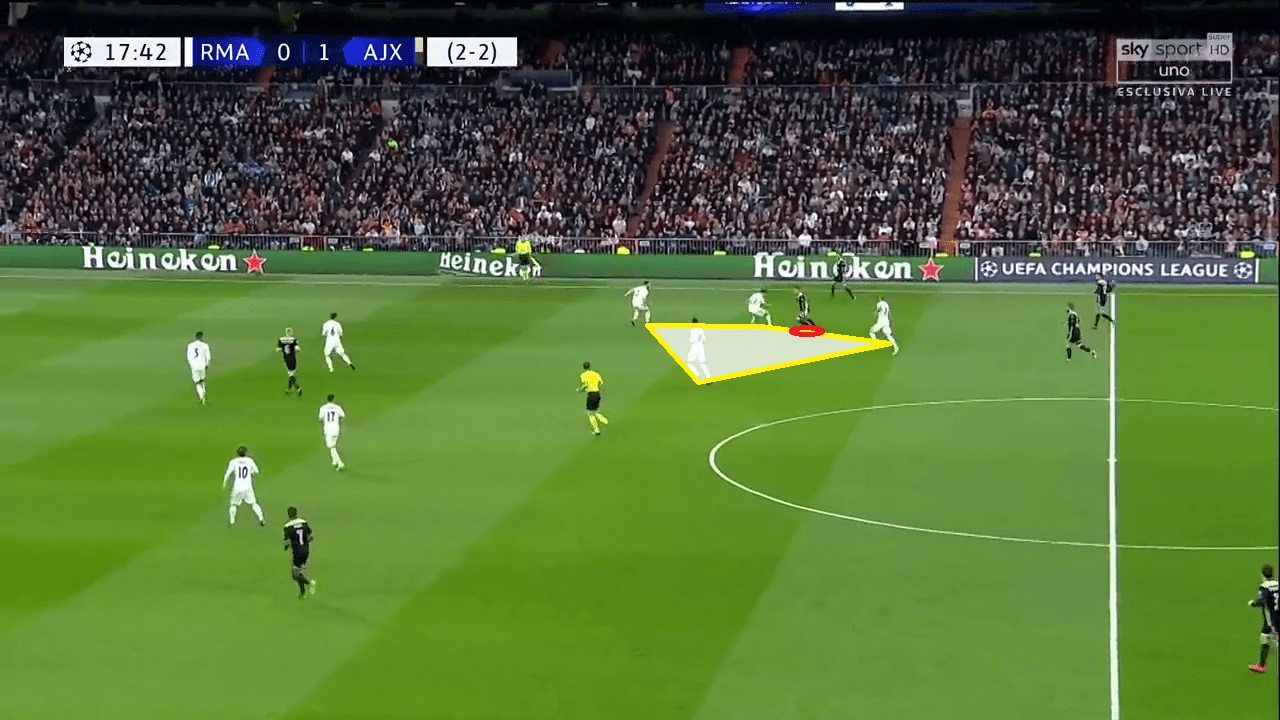 Champions League Real Madrid Ajax Tactical Analysis Statistics