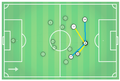 Champions League Real Madrid Ajax Tactical Analysis Statistics