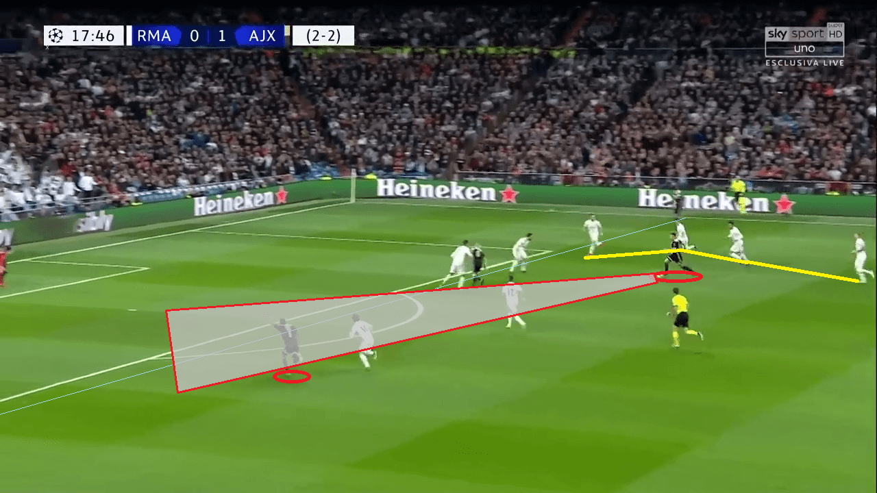 Champions League Real Madrid Ajax Tactical Analysis Statistics