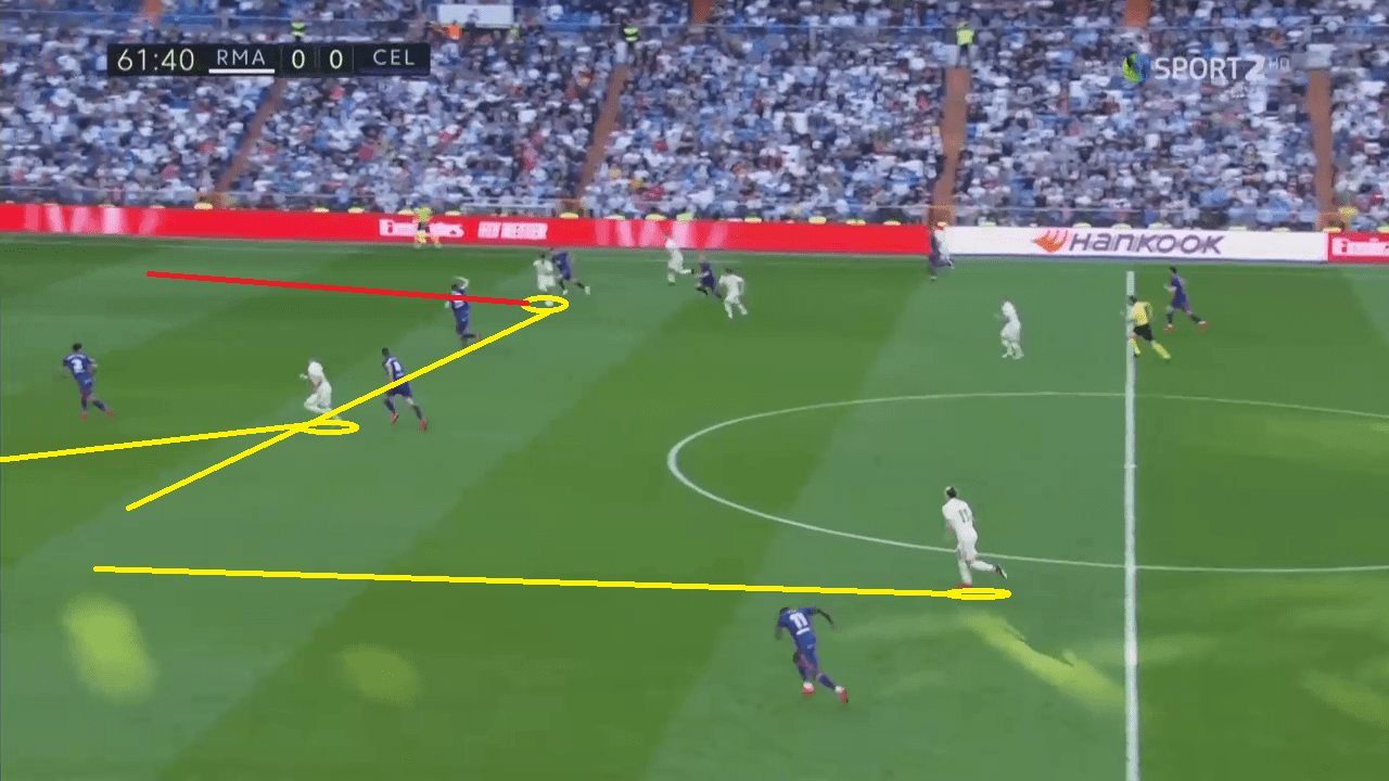 Real Madrid Celta Vigo La Liga 2018/19 Tactical Analysis