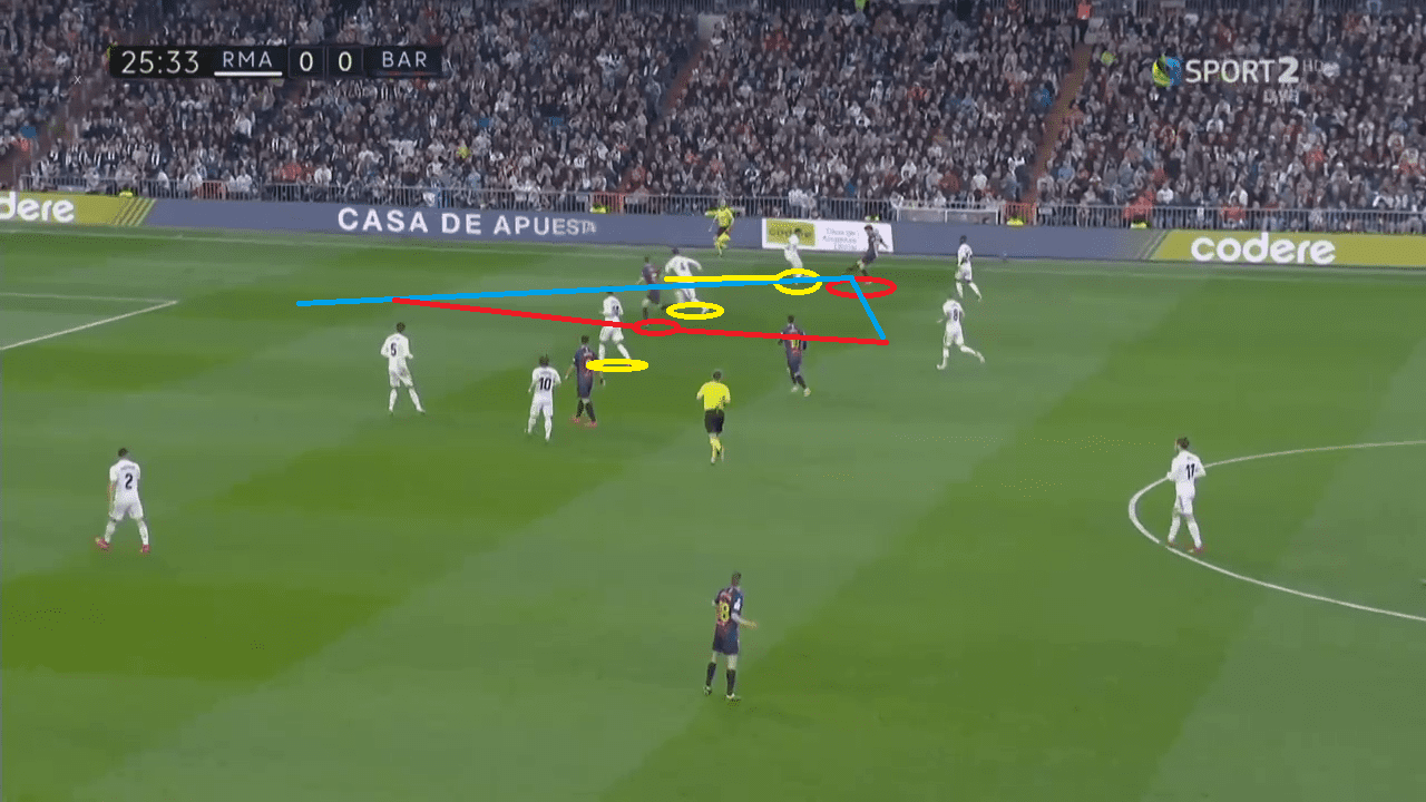 Real Madrid Barcelona La Liga Tactical Analysis Statistics