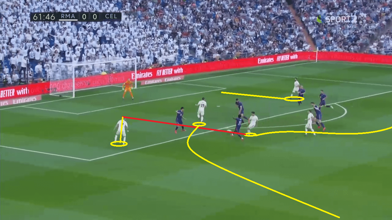 Real Madrid Celta Vigo La Liga 2018/19 Tactical Analysis