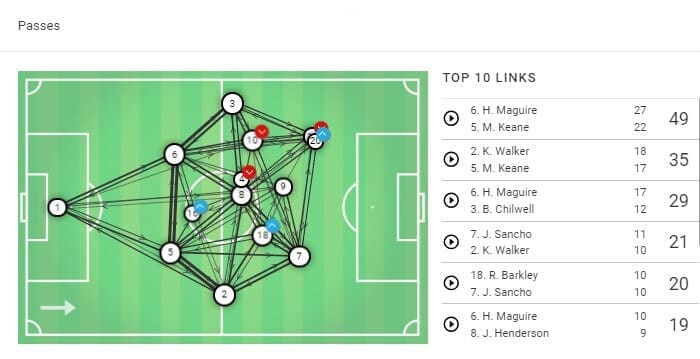 Euro 2020 qualifiers England Czech Republic Tactical Analysis