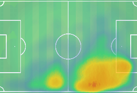 samuel chukwueze villarreal tactical analysis statistics