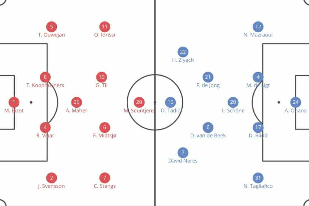 Eredivisie 2018/19 AZ Alkmaar Ajax tactical analysis