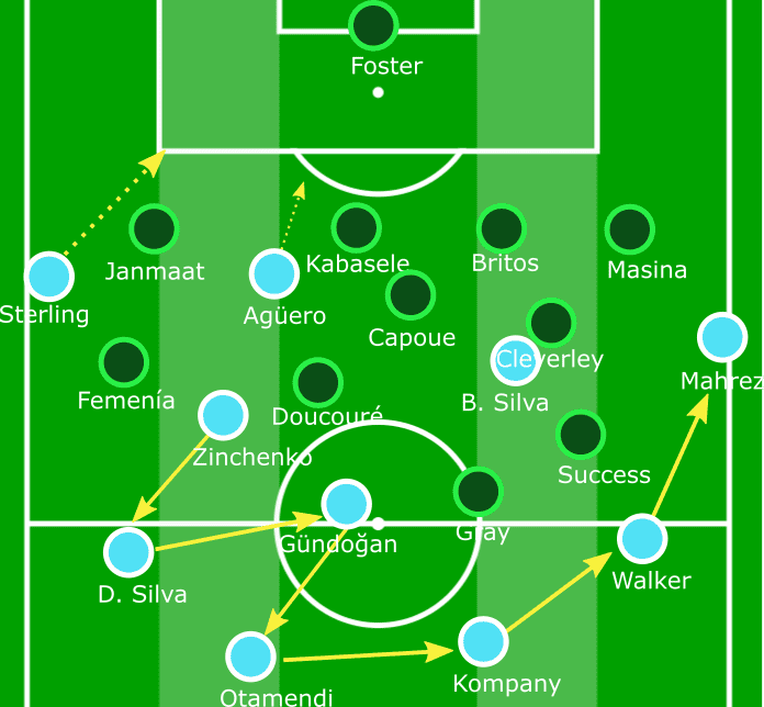 Manchester City Watford Premier League tactical analysis statistics