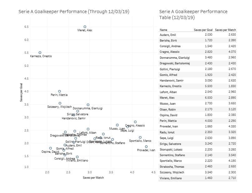 Goalkeeper Tactical Player Analysis Statistics