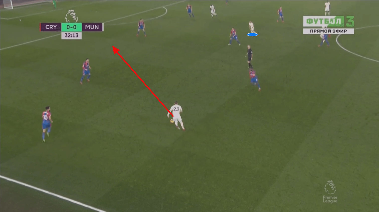 Premier League Crystal Palace Manchester United Tactical Analysis Statistics