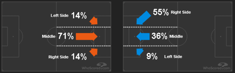 Copa del Rey Valencia Real Betis Tactical Analysis Statistics