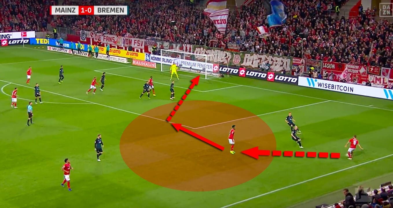 Sandro Schwarz Mainz Bundesliga Tactical Analysis