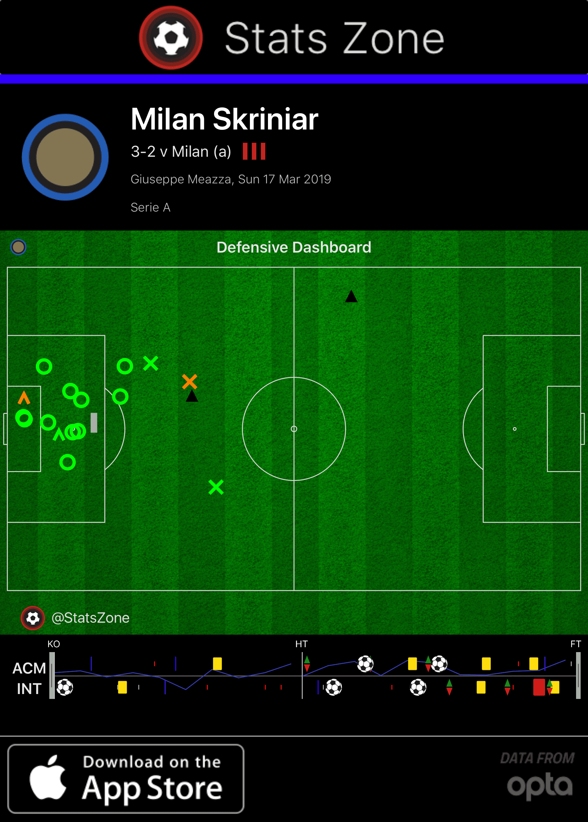 Inter Milan Serie A Tactical Analysis