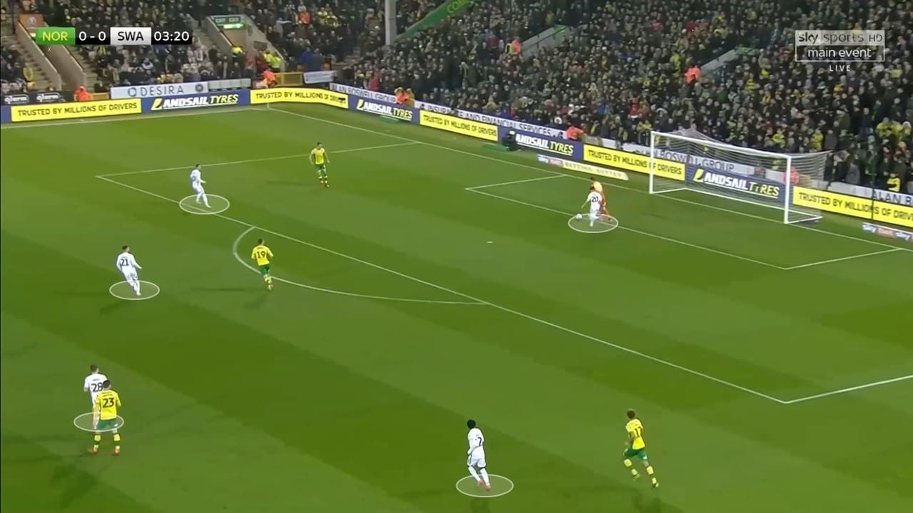 EFL Championship 2018/19: Norwich City Swansea City Tactical Analysis Statistics