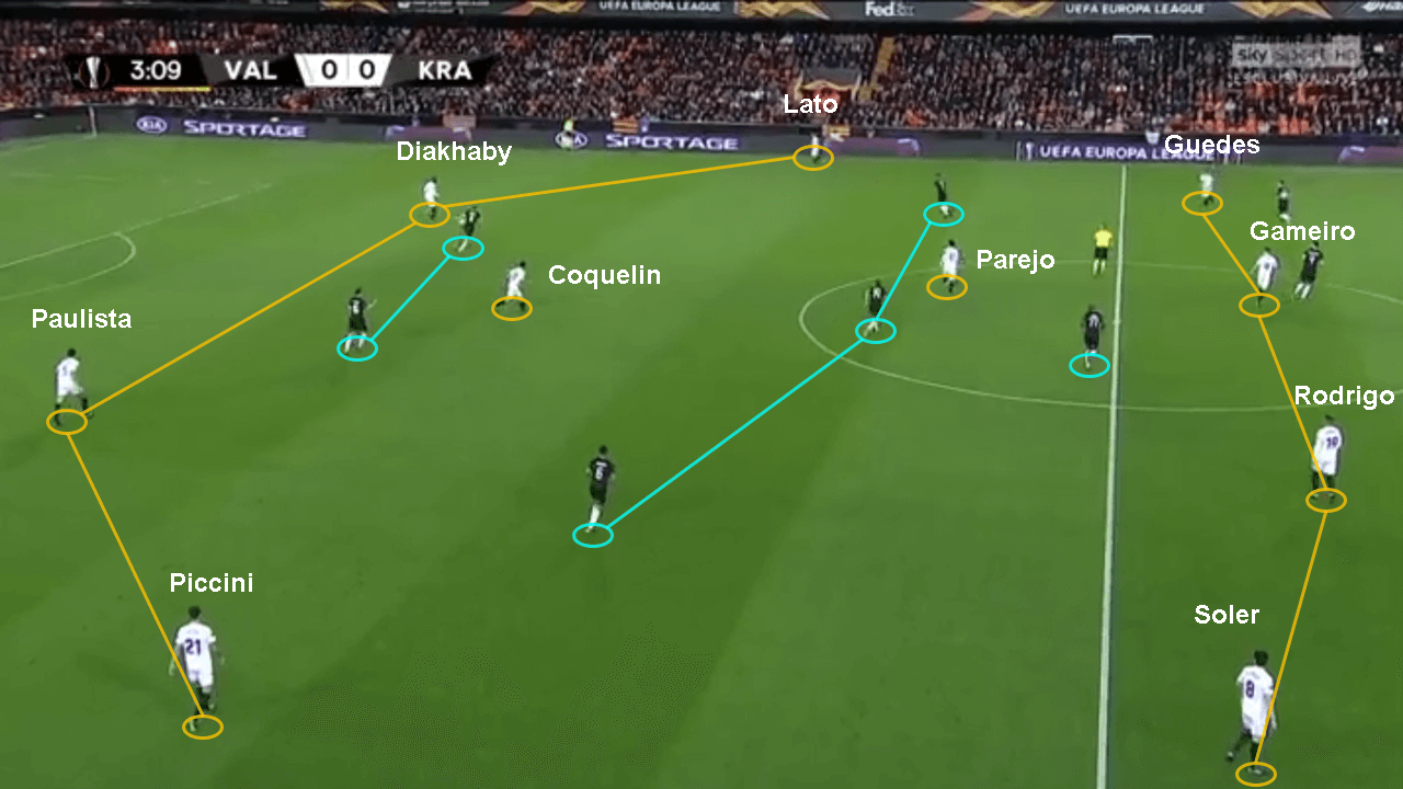 Valencia Krasnodar Europa League tactical analysis statistics