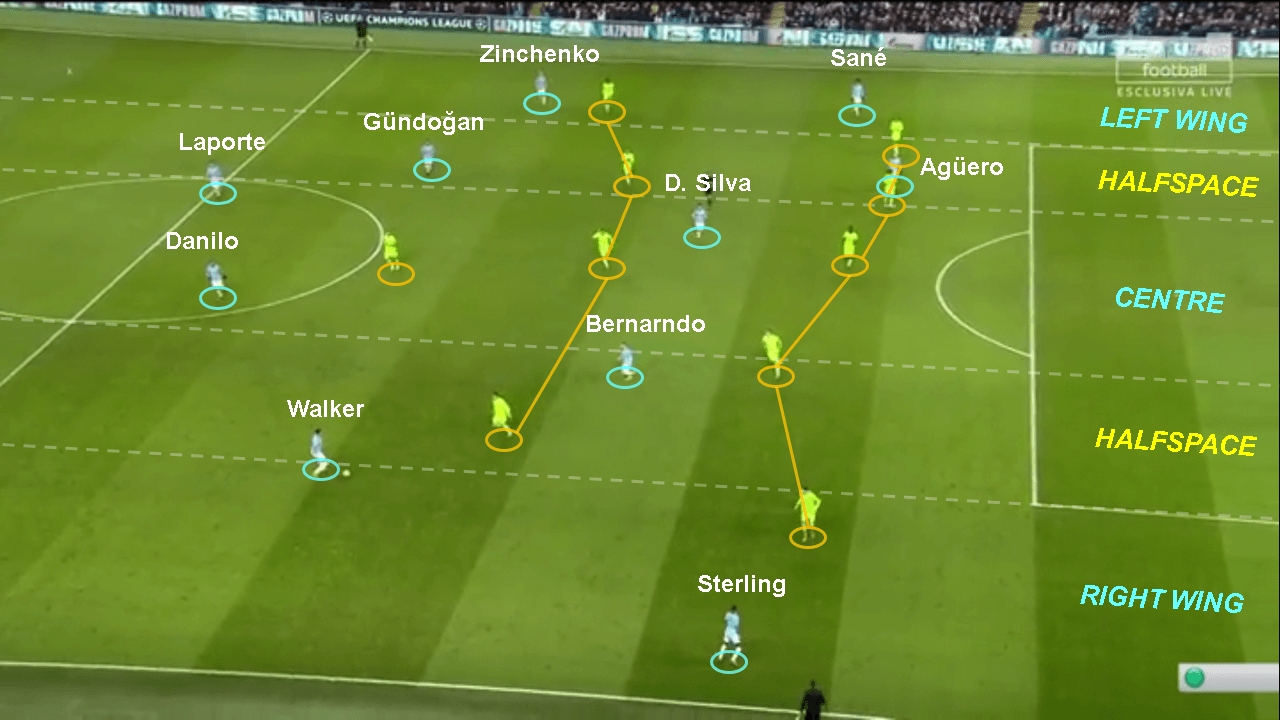 Champions League Manchester City Schalke tactical analysis