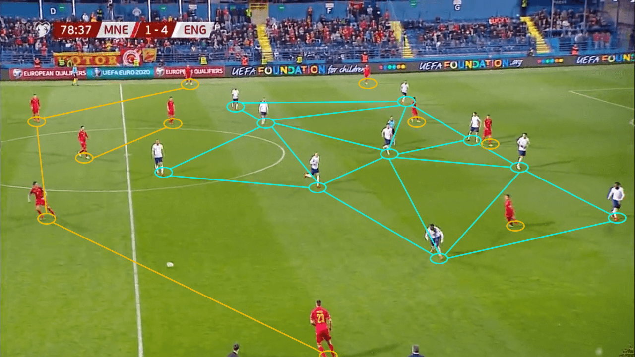 Euro 2020 qualifiers Montenegro England tactical analysis