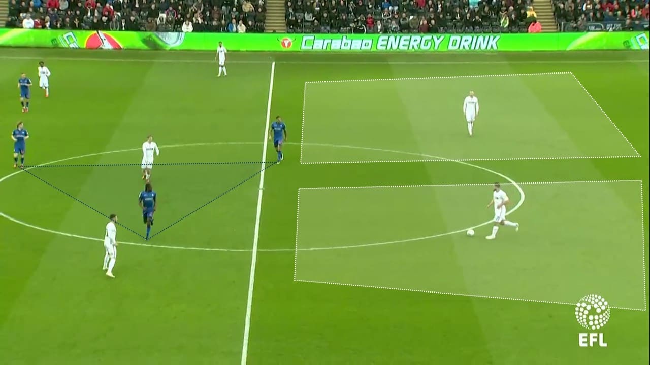 EFL Championship 2018/19 Swansea City Bolton Wanderers Tactical Analysis Statistics