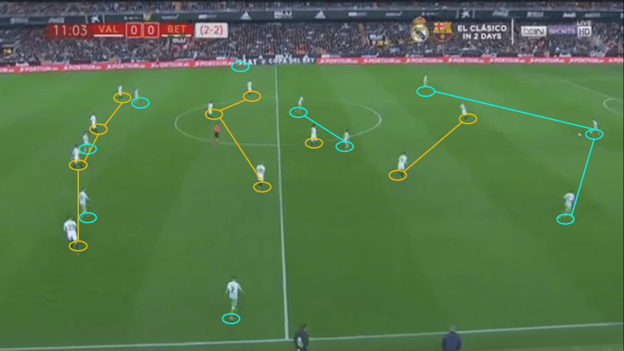 Copa del Rey Valencia Real Betis Tactical Analysis Statistics